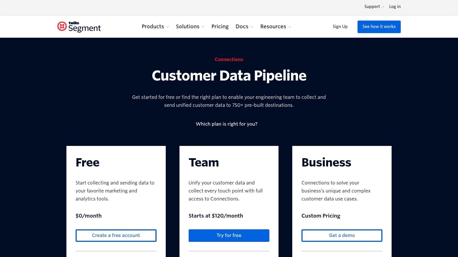 Twilio Segment (Connections/CDP)